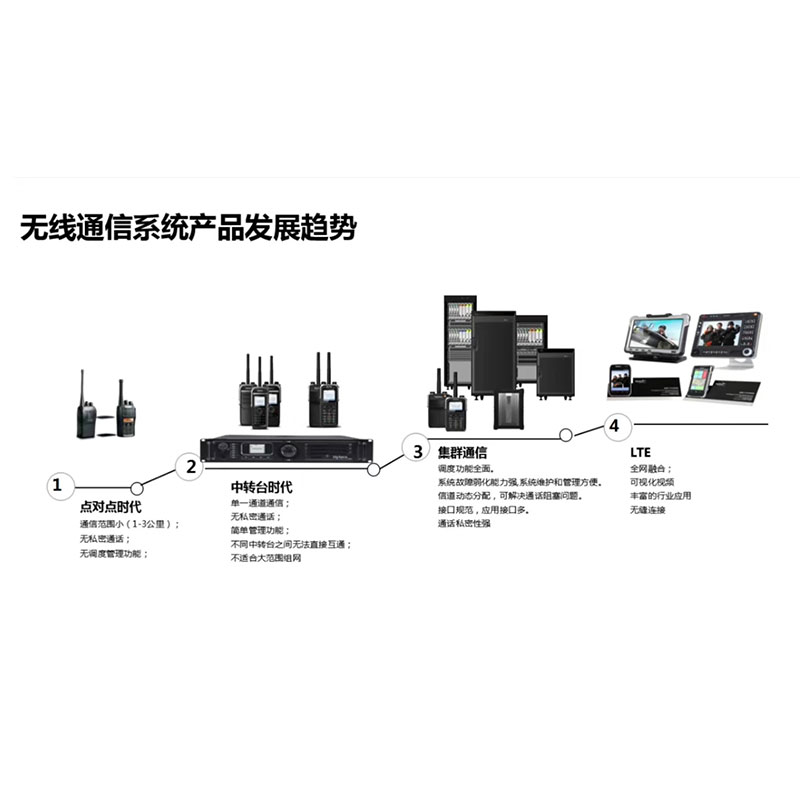 无线对讲系统价格